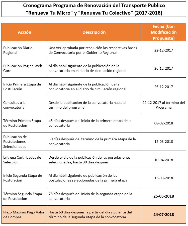 cronograma_renovacion_transporte.JPG